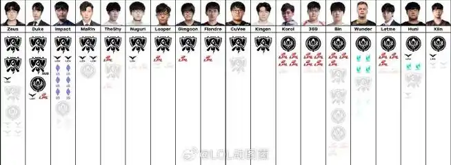 外媒评2026选手补刀榜：Smash登顶，LPL仅1xn入选引热议